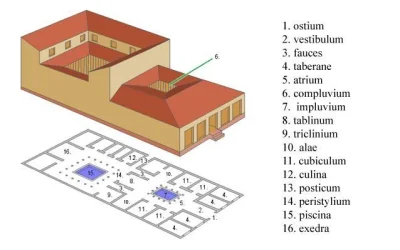 IMPERIUMROMANUM - Jak wyglądało rozplanowanie rzymskiego domu?

Plan ukazuje typowy...