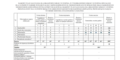 j.....r - Tak na magirnesie i może nie w temacie. Ilość godzin matematyki jest dla mn...