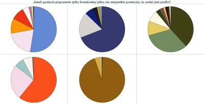 Zielony_Minion - Przy piątym wykresie zawsze się martwię, że może dałem za trudne i ż...