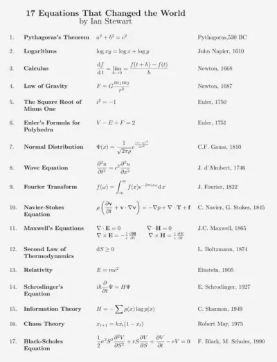 tomaszs - 17 równań, które zmieniły świat

#matematyka #fizyka #swiat #nauka