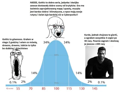 Hrabia_Horeszko - @Dziarskiluj: nie mówcie ze jest inaczej