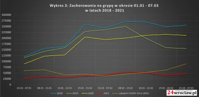 amaru-szakur - Ten wykres to złoto. Warto się z nim zapoznać.