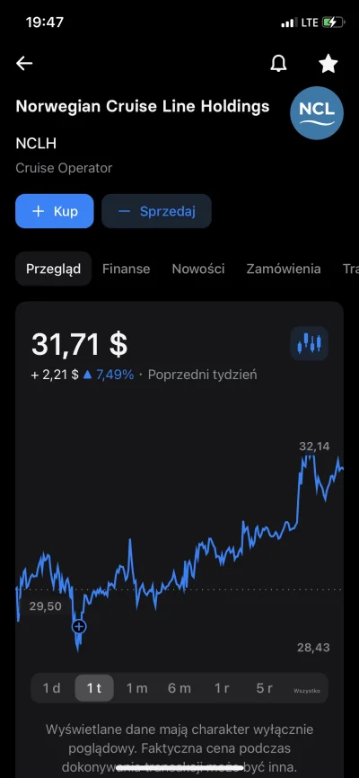 LewCyzud - @juuuzou: ale jak sie nie inwestuje to wszystko wydaje sie oczywiste, a pr...