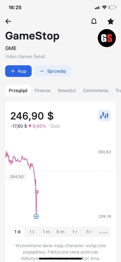 LewCyzud - @juuuzou: i takie są fakty. Sam moge wysrać 100 wpisow odnosnie 100 spolek...