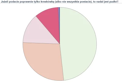 Zielony_Minion - Już 5 dni temu @nieterakurde wpadła na poprawny trop podając właściw...