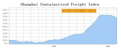 Rinter - @login-znaki-alfanumeryczne: transport kontenera z azji droższy 3x