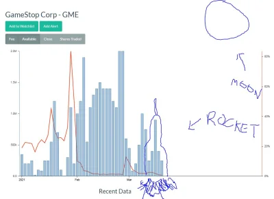 kokol - and we have liftoff
#gme