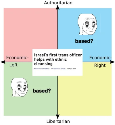 bastek66 - #kompaspolityczny #politicalcompass #heheszki #izrael