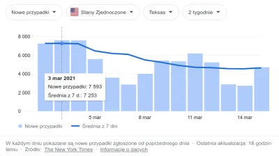 Lipathor - I już spadek średniej 7-dniowej wyhamował, a nawet zaczęła rosnąć ( ͡° ͜ʖ ...