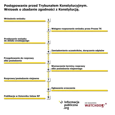 WatchdogPolska - Niedawno, jak grom z jasnego nieba, spadła na nas informacja, że Pie...