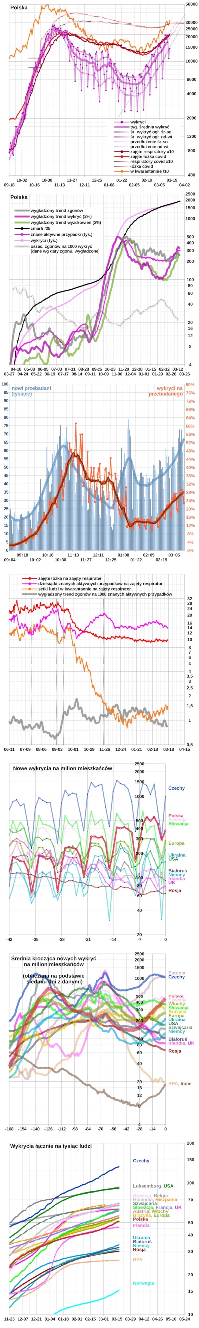 embrion - * Polska: +14 396 wykrytych
Wg Ministerstwa Zdrowia 
(około 10:00) 1 587 ...