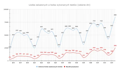 tadocrostu - https://epidemia-koronawirus.pl/ jest #!$%@? .. rekord testów z czego 29...