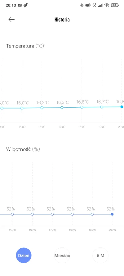 bomba4 - Termometr Xiaomi zalakowany i wrzucony do brzeczki. Wspaniale mierzy tempera...