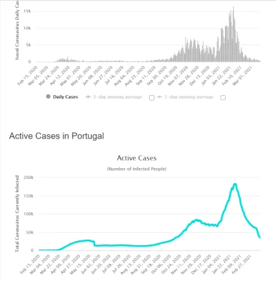 FX_Zus - Co się stało w Portugali, że ilość nowych przypadków jest tak mała???
Ani n...