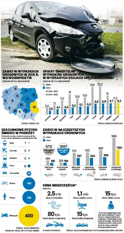 szkorbutny - https://wyborcza.pl/1,155287,16524473,Wypadki_Gdzieijakginiemynapolskich...