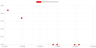 wkto - #listazakupow 2021

#lidl
19.03:
→ #sokpomaranczowy z koncentratu Solevita...