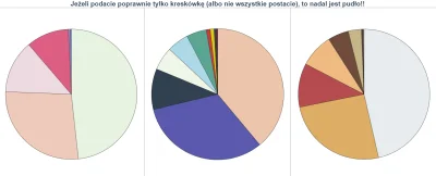 Zielony_Minion - Wyczuwam, że do weekendu nic się nie zmieni. Chociaż, kto wie? Trzec...