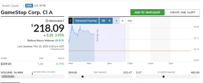 Rabusek - Lista obecności pre-market
#gme