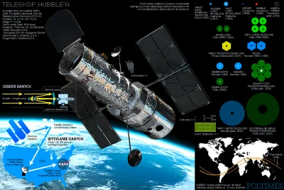 Przekrentalizm - @Armo11:

Teleskop Hubble'a i inne.
(Jeśli Vicop schrzani wygląd ...
