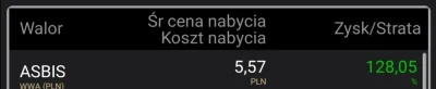 widmo82 - Czasem sprzedaje bo zadowala 13%
Ale czasem nie sprzedaje jak jest 130% :)