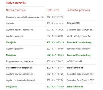 krav - O co tu chodzi?

Dostałem smsa, że została do mnie nadana paczka. Ale nie ma...