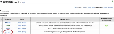 PoteznaDukielka - Przeglądając różne wikiprojekty znalazłem konto.... Dobromira Sośni...