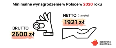 snorli12 - W PL łatwiej jest przeżyć za minimalna krajową niż w uk, holandii czy niem...