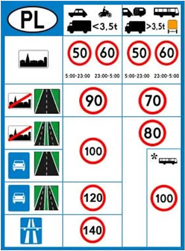 tomasztomasz1234 - > festiwal blokowania lewego pasa ciężarówkami które jadą ~90km/h
...