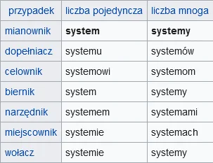 mobutu2 - @chopak: dzięki, oglądam końcówki w wikisłowniku i dodaję co brzmi pasujące...