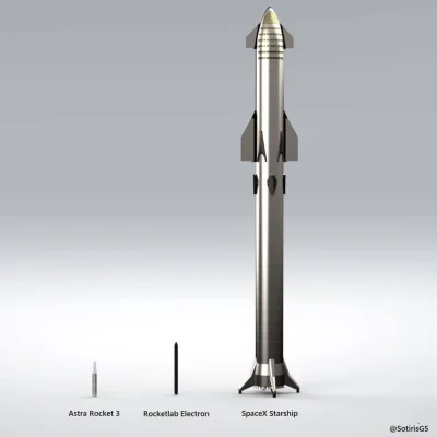 KingRagnar - #spacex #rocketlab #astra #starship #electron #rocket3