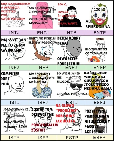 d.....d - Zrobiłem sobie ściągę, to pomyślałem, że się podzielę ( ͡~ ͜ʖ ͡°)

#mbti ...