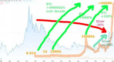 decentralizacja - @sciana: kopanie BTC robią prywatnie obywatele więc to ich sprawa.
...