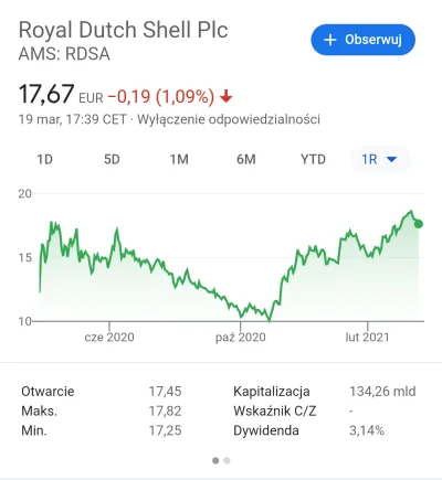 Tzebullaque - > Shell, BP, ExxonMobil i Chevron też spadły przez obajtka ? Ludzie wla...