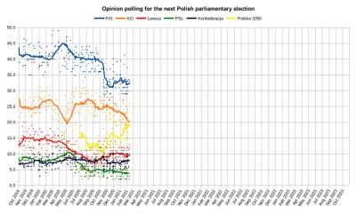 szeffoliarzy - @Majk: 

Po pierwszej łagodnej wiosennej fali epidemii średnia sonda...