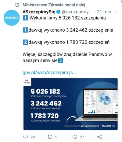 d.....2 - Szczepionka jest skuteczna w przypadku podania dwóch dawek, a te przyjęło p...