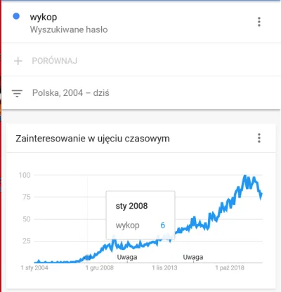 szczurowaty - Co się stało w 2008?

Nie wiem, ale się domyślam ( ͡° ͜ʖ ͡°)