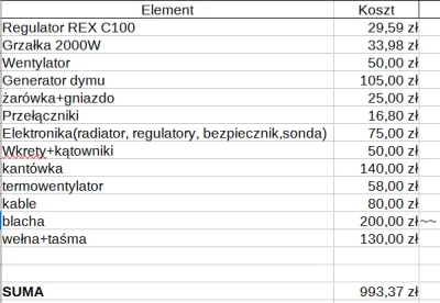 euklides - @jacekwst: jeszcze do tego dojdzie koszt kółek, zawiasów, nie liczę desek ...