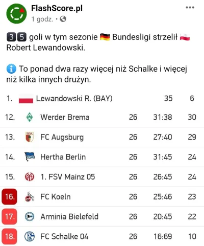 adiczuk - Ale to jest dzik #pilkanozna #ciekawostki #rl9 #lewandowski