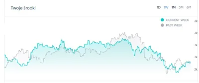 Soobak - #kryptowaluty #btc #bitcoin #korekta

Mirki, zauważyłem że od trzech tygod...