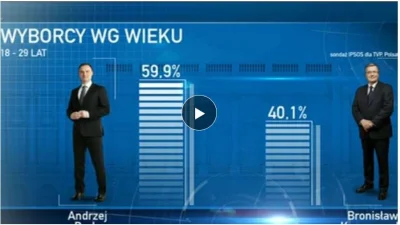 Abel4eq - @preczzkomunia: Jako stary już rodzic dziękuję dzieciom że zgotowały nam te...