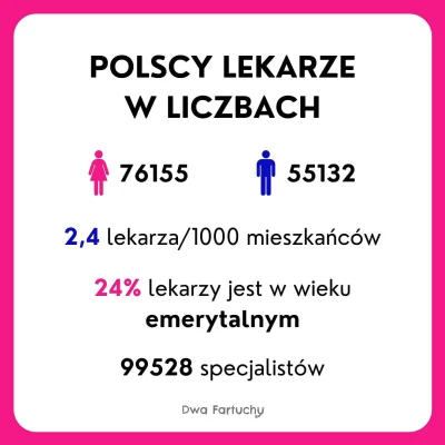 dwa_fartuchy - Liczba studentów kierunku lekarskiego przybywa z roku na rok. Efekty t...