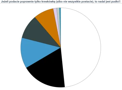 Zielony_Minion - Jezu, tylu ludzi do wołania. Jutro już was nie będę wołał, ale dziś ...