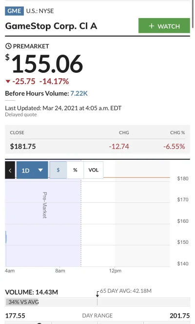 Rabusek - Premarket lista obecność 

#gme