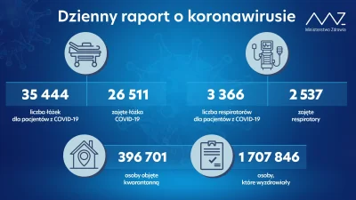 Bruno_Banani - @FatalBomb: no tak było dzbanie, w szpitalach i pod respiratorami leżą...