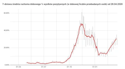 KOLO41a - @opostrans: serio, "utrzymuje się" ?