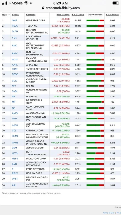 Rabusek - Buy/sell ratio jak na pic rel. Jakim cudem to spada - nie wiem ( ͡° ͜ʖ ͡°)
...