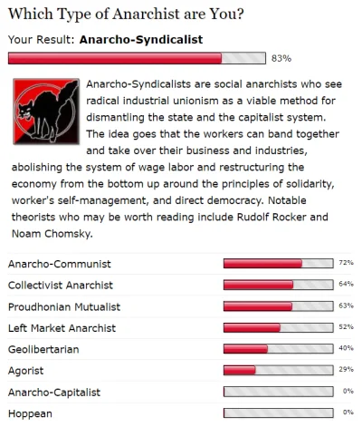 a.....k - ja też się pochwalę
#anarchizm #anarchosyndykalizm #antykapitalizm