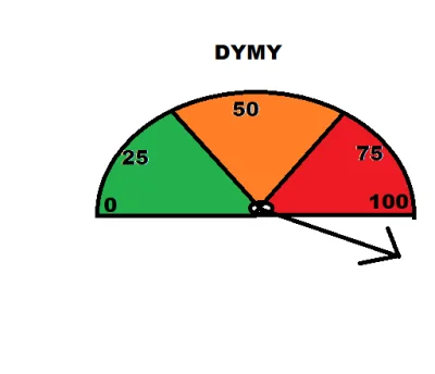 7ujMejster - Lista obecności. 
Ostatnie dymy to rekord frekwencji bo aż 127 ajlander...