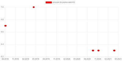 wkto - #listazakupow 2021

#auchan hipermarket
15.03-3.04:
→ #twarognasernik #mle...