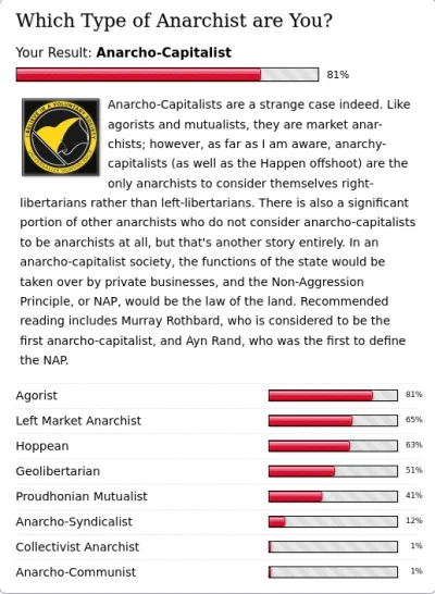 P.....r - Fajny quiz ( ͡° ͜ʖ ͡°)
#libertarianizm #agoryzm #anarchokapitalizm #antyka...